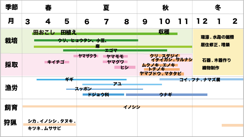 暦